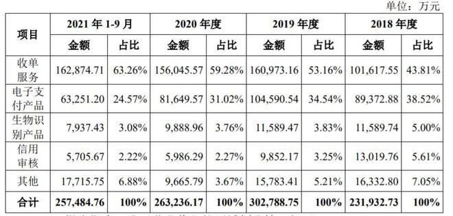 新国都pos机嘉联支付_嘉联支付pos机使用方法_嘉联支付pos机是一清机吗