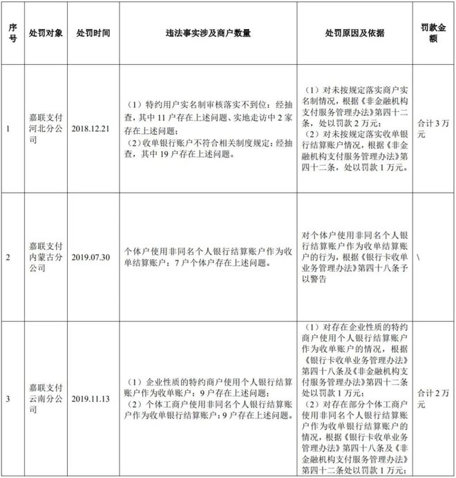 嘉联支付pos机使用方法_嘉联支付pos机是一清机吗_新国都pos机嘉联支付