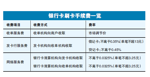 嘉联支付pos机不到账 pos机刷卡后没有到账的7大原因