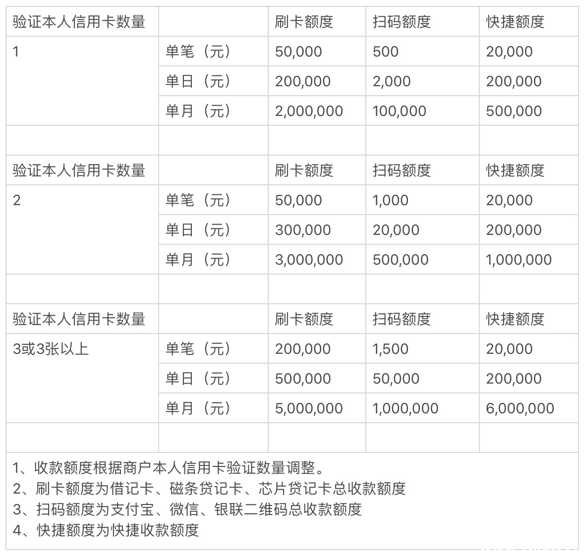 嘉联pos机支付安全吗_闪联支付pos机_支付星pos机安全吗