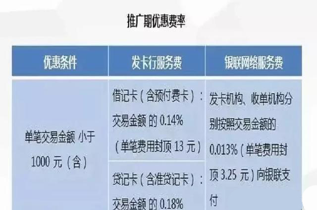 闪联支付pos机_嘉联支付pos机g2怎么用_联付宝pos机是一清机吗