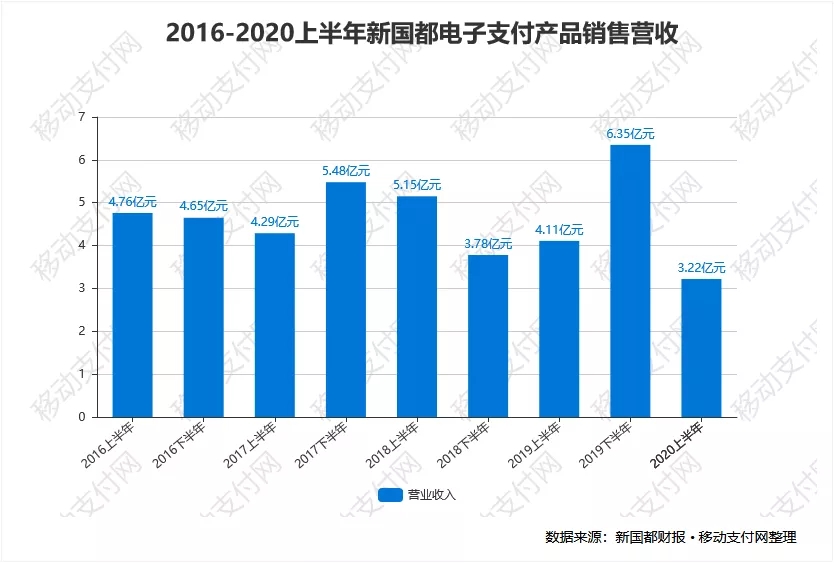 pos机代理嘉联支付_嘉联支付大pos_嘉联支付pos机使用方法