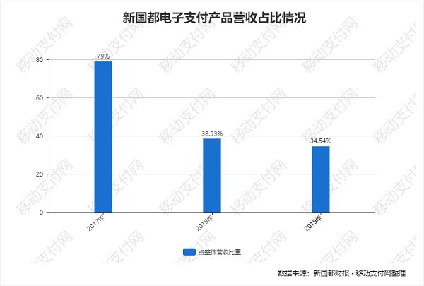 嘉联支付大pos_pos机代理嘉联支付_嘉联支付pos机使用方法