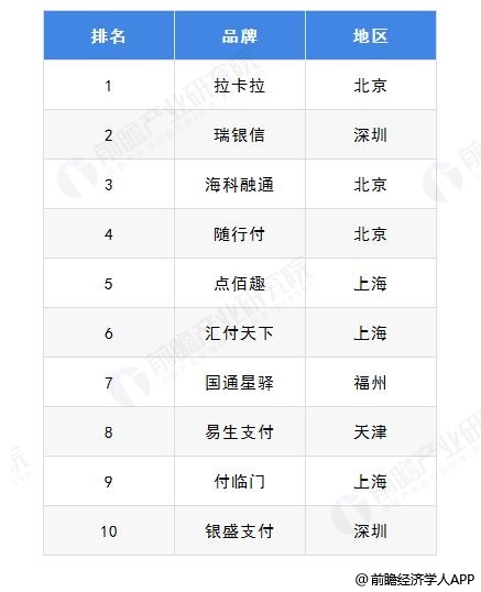 嘉联支付 立刷pos 2022十大正规pos机支付公司排名及正规一清机POS机推荐