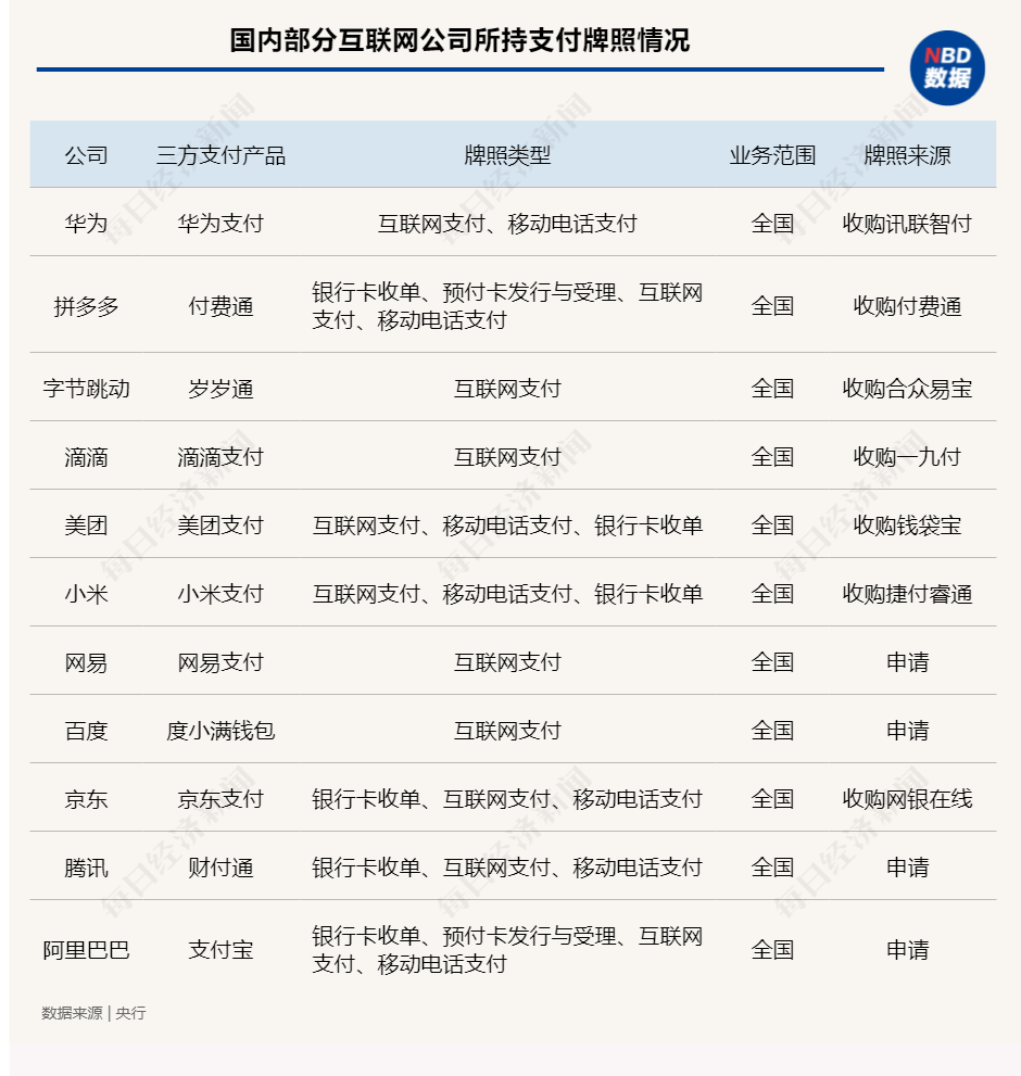 嘉联支付pos单_嘉联支付单笔交易限额_嘉联支付单笔限额怎么设置