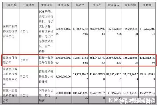 pos机嘉联支付是正规吗_pos机代理嘉联支付_嘉联支付代理政策