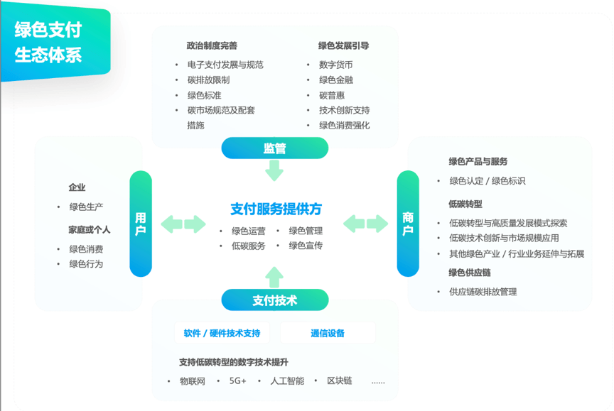 嘉联支付大pos_pos机代理嘉联支付_嘉联支付一级代理