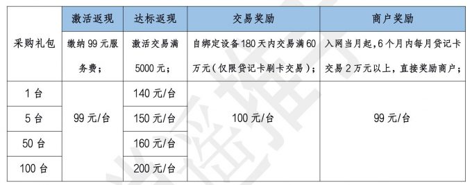 办理嘉联支付pos机_嘉联支付pos机使用方法_嘉联支付pos机费率是多少