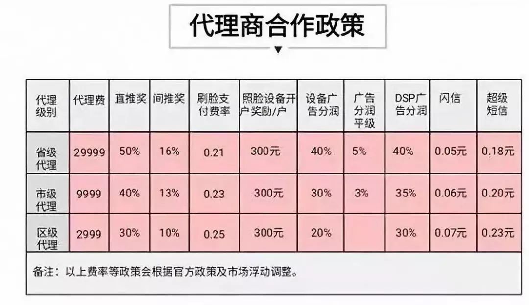 嘉联支付pos机是一清机吗_嘉联支付pos机平台_嘉联支付pos机使用方法