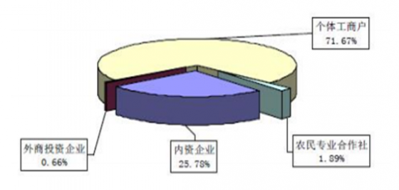 立刷：POS机行业市场分析