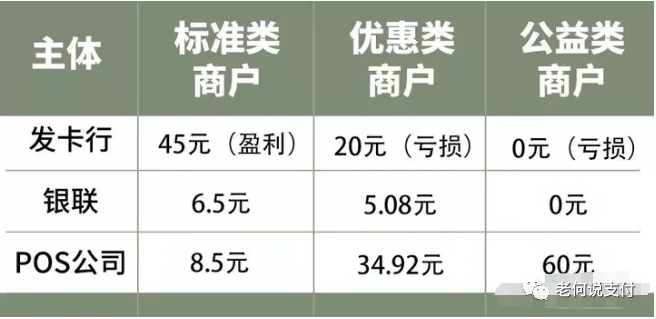 嘉联支付pos机有几种_嘉联支付pos机市场_嘉联支付pos机使用方法